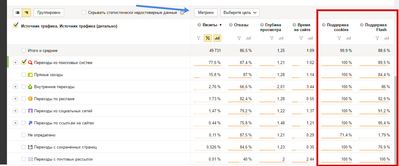 Отчет с настроенными метриками в Яндекс.Метрике
