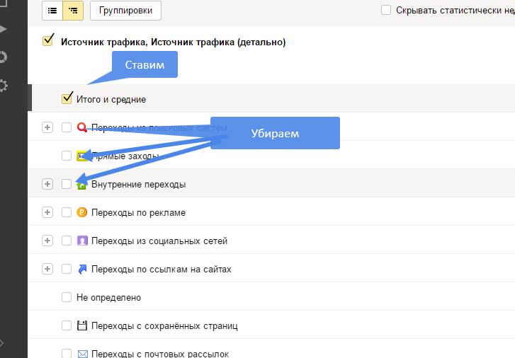 Общая сводка источников в Яндекс.Метрике