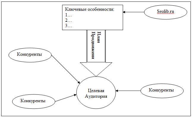 Схема позиционирования компании